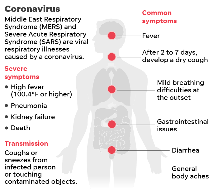gejala coronavirus