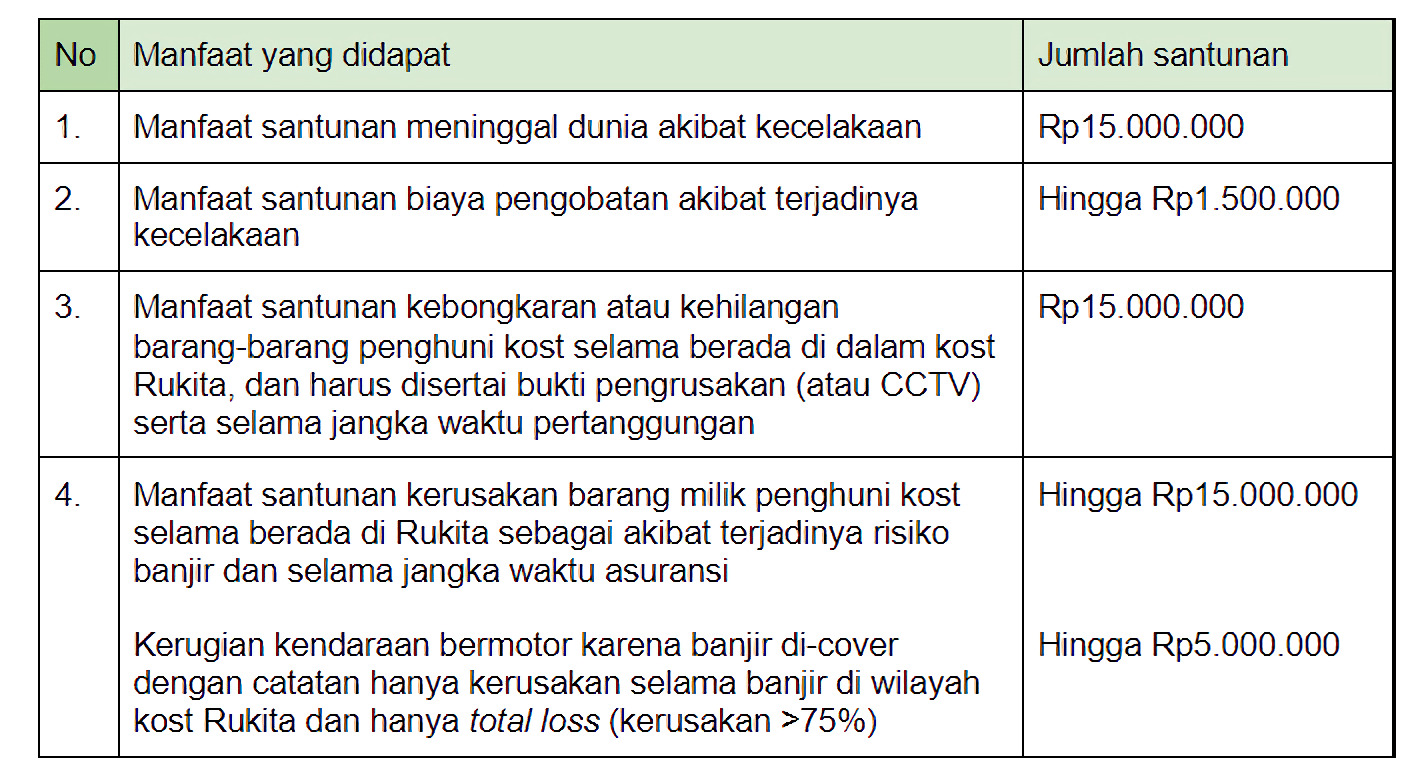 ruprotect rukita qoala