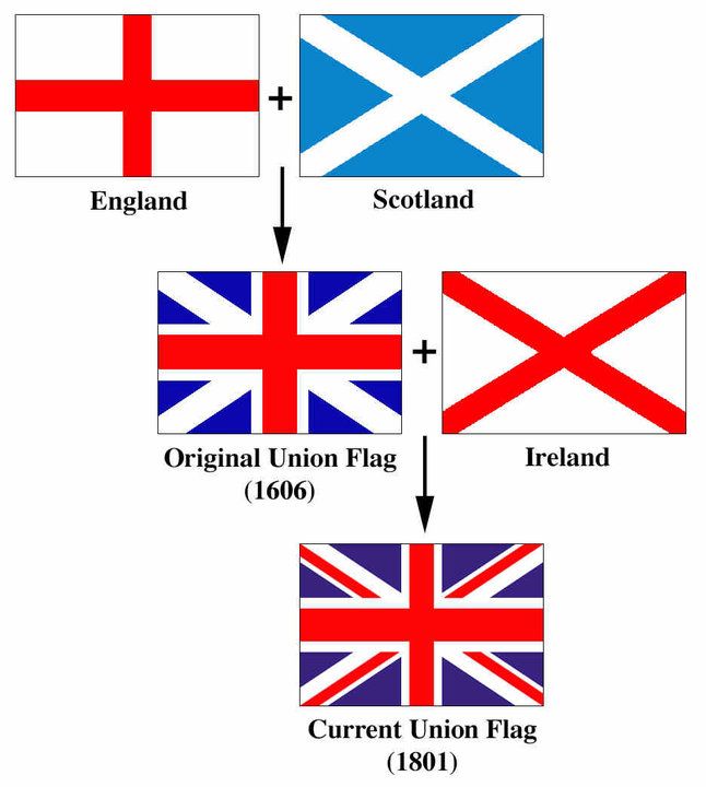 bendera inggris