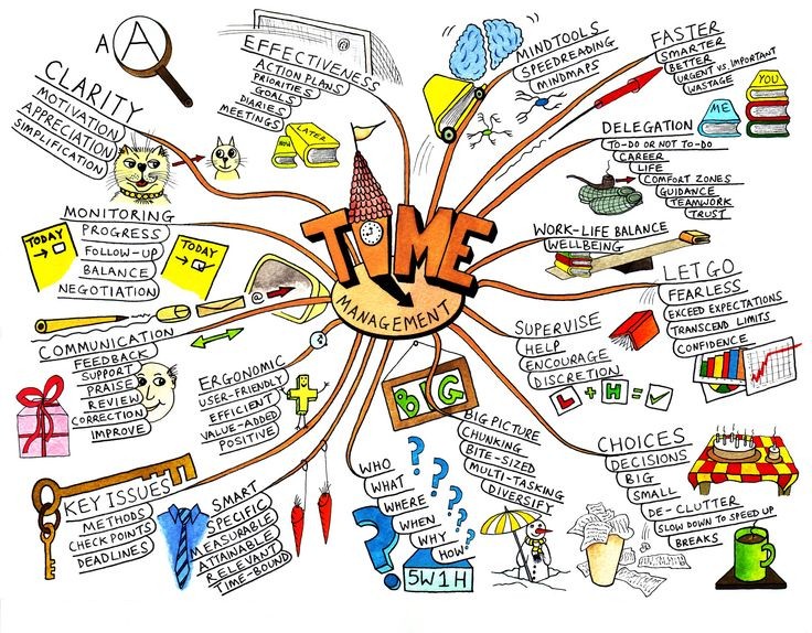 7 Contoh Mind Mapping Beserta Pengertian dan Manfaatnya!