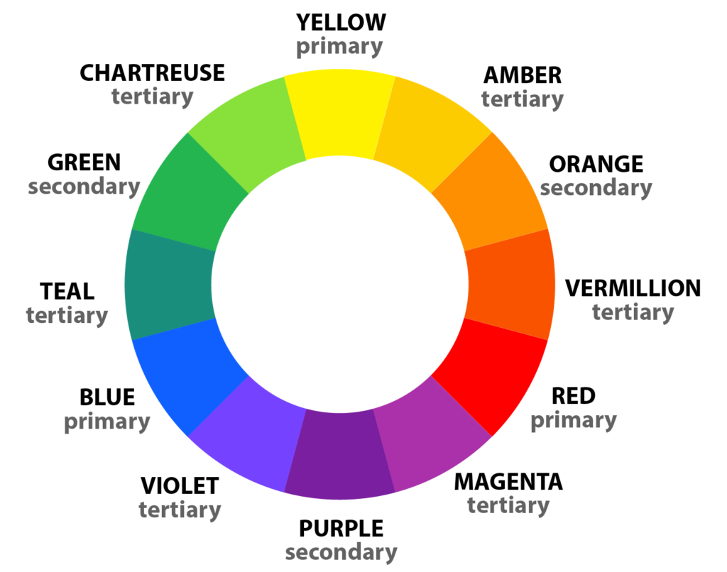 tips memilih cat warna rumah - warna dasar