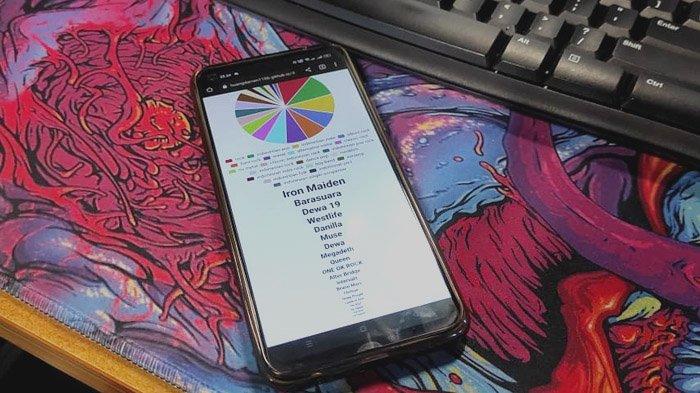 Gampang Banget, Ini 5 Cara Membuat Spotify Pie Chart Lengkap dengan Link